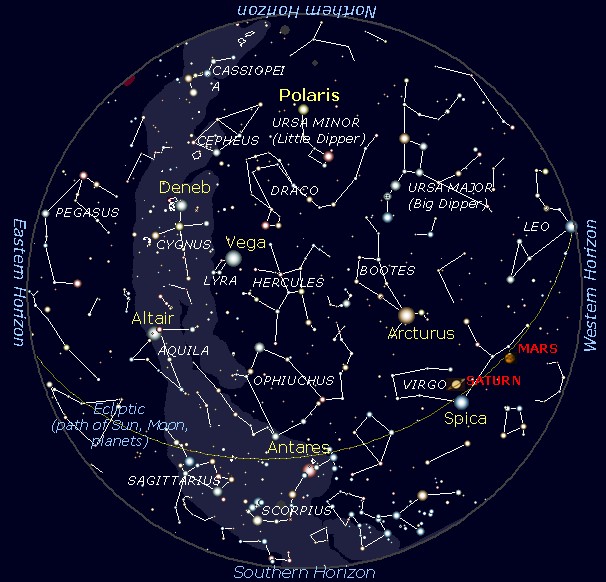 July 2012 Sky Chart